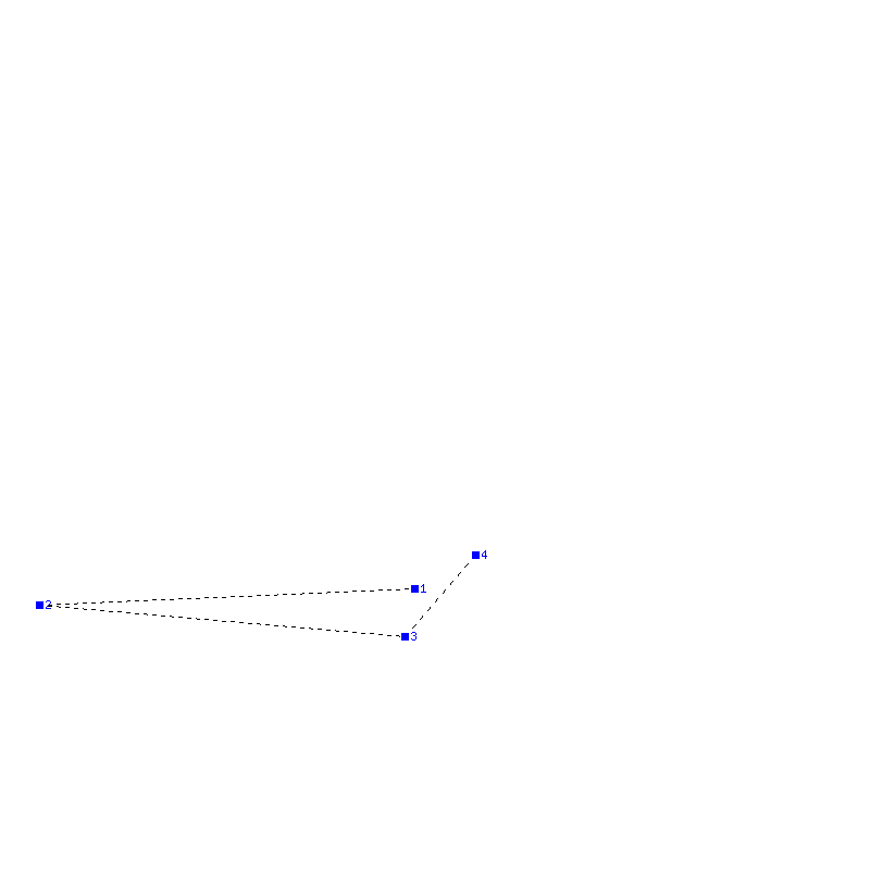 Flugauswertung